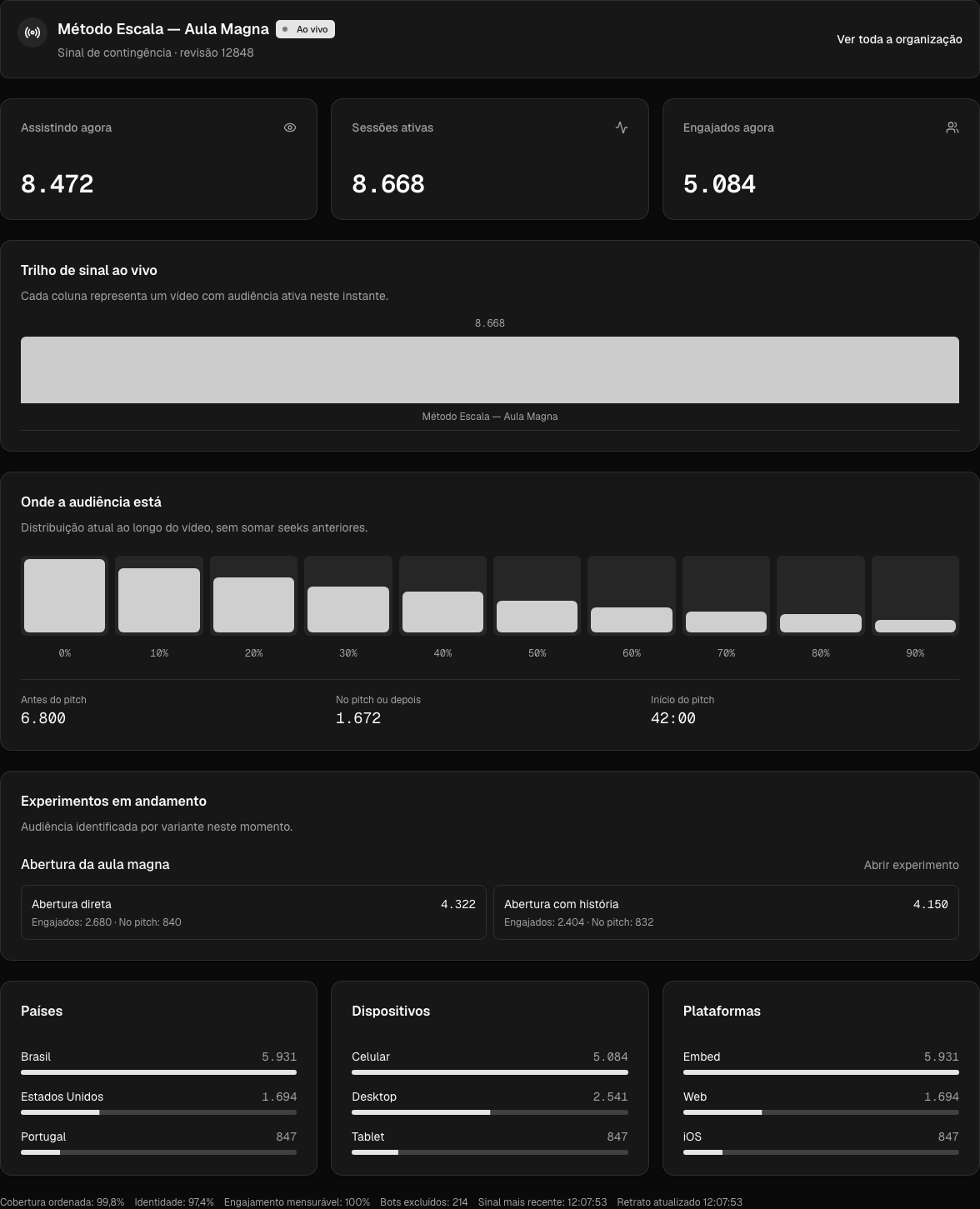 Detalle en vivo de un video demostrativo con 8.472 personas, posición actual, experimento y segmentos de audiencia